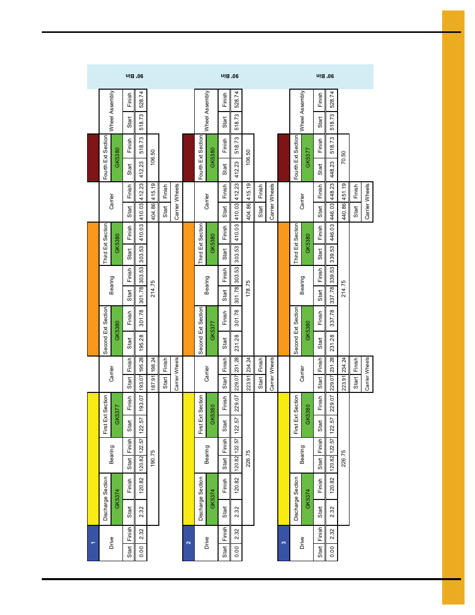 Flight and shield configuration (continued), Configuration | Grain Systems Unload Augers PNEG-1049 User Manual | Page 63 / 72