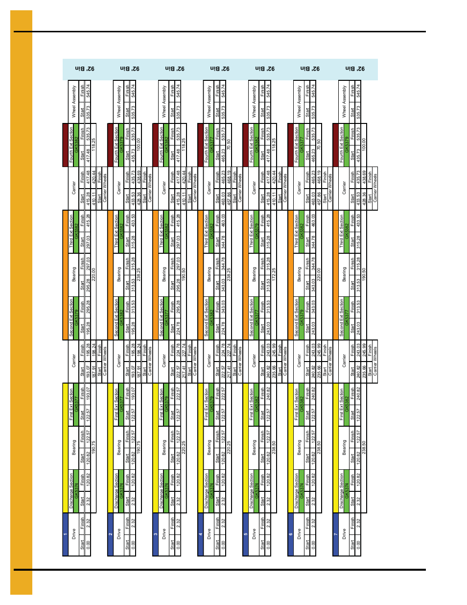 Flight and shield configuration (continued), Configuration | Grain Systems Unload Augers PNEG-1049 User Manual | Page 64 / 72