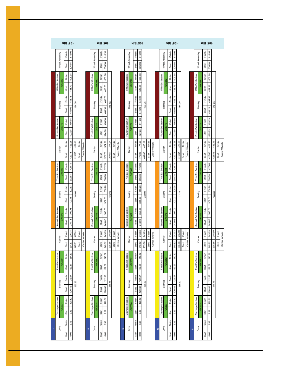 Flight and shield configuration (continued), Configuration | Grain Systems Unload Augers PNEG-1049 User Manual | Page 66 / 72