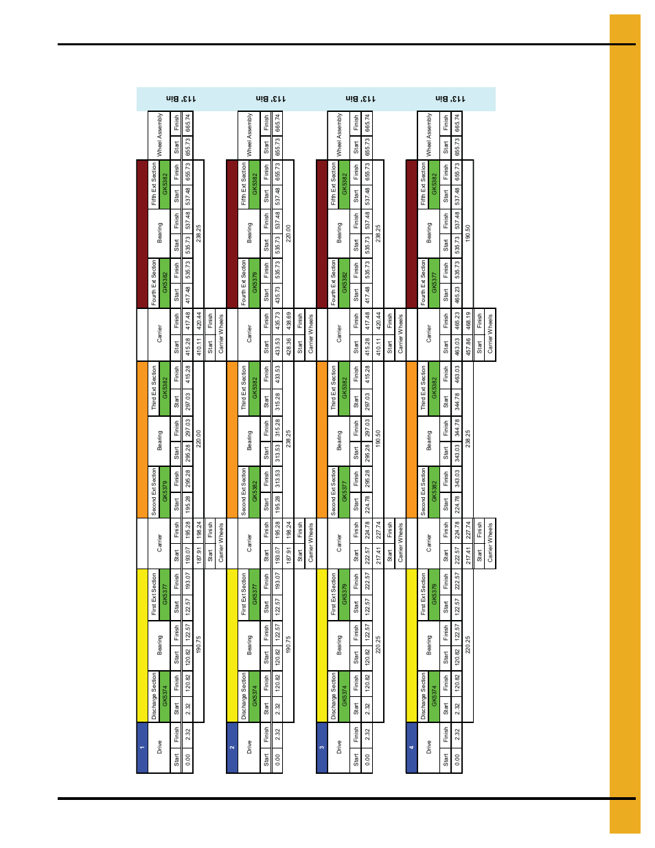 Flight and shield configuration (continued), Configuration | Grain Systems Unload Augers PNEG-1049 User Manual | Page 67 / 72