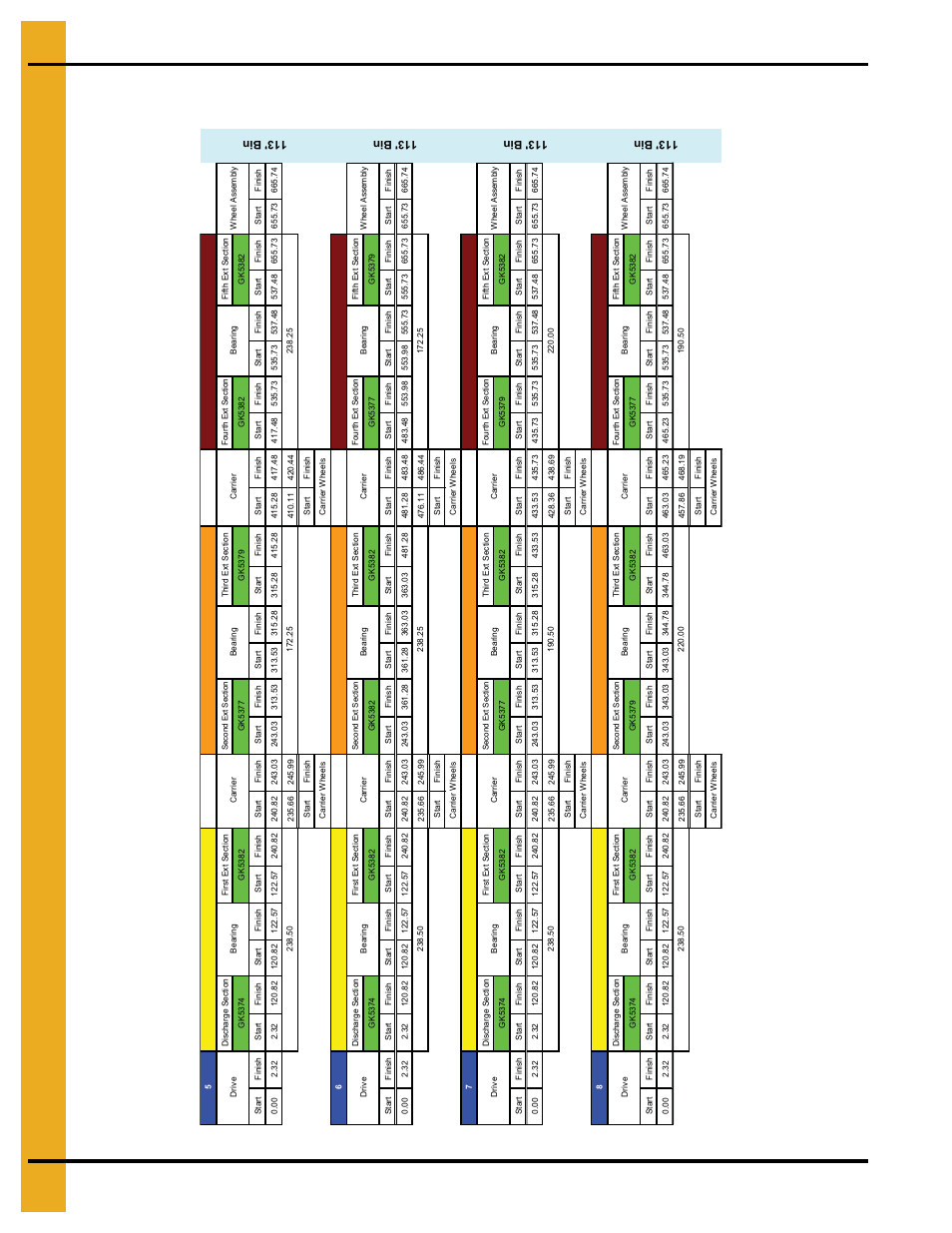Flight and shield configuration (continued), Configuration | Grain Systems Unload Augers PNEG-1049 User Manual | Page 68 / 72