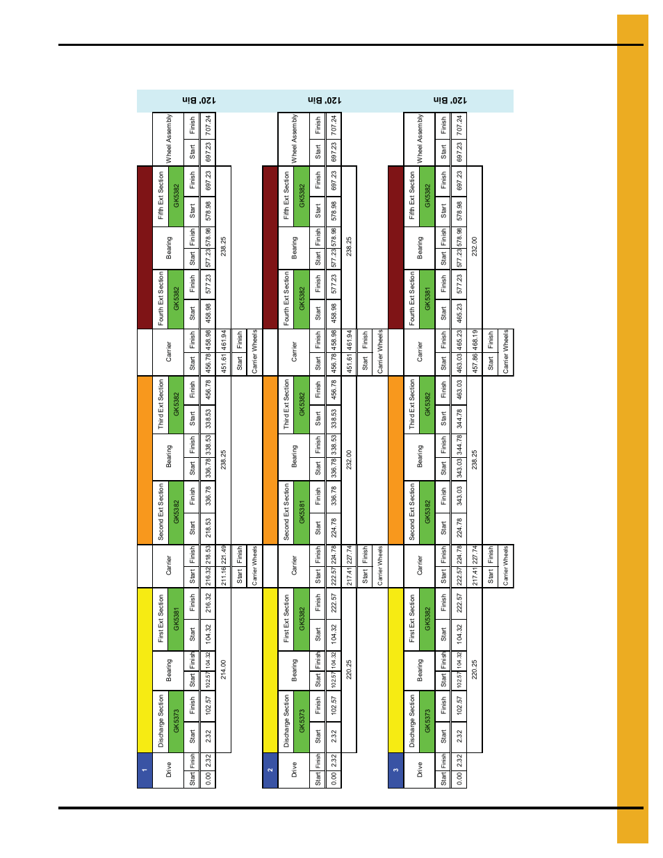 Flight and shield configuration (continued), Configuration | Grain Systems Unload Augers PNEG-1049 User Manual | Page 69 / 72