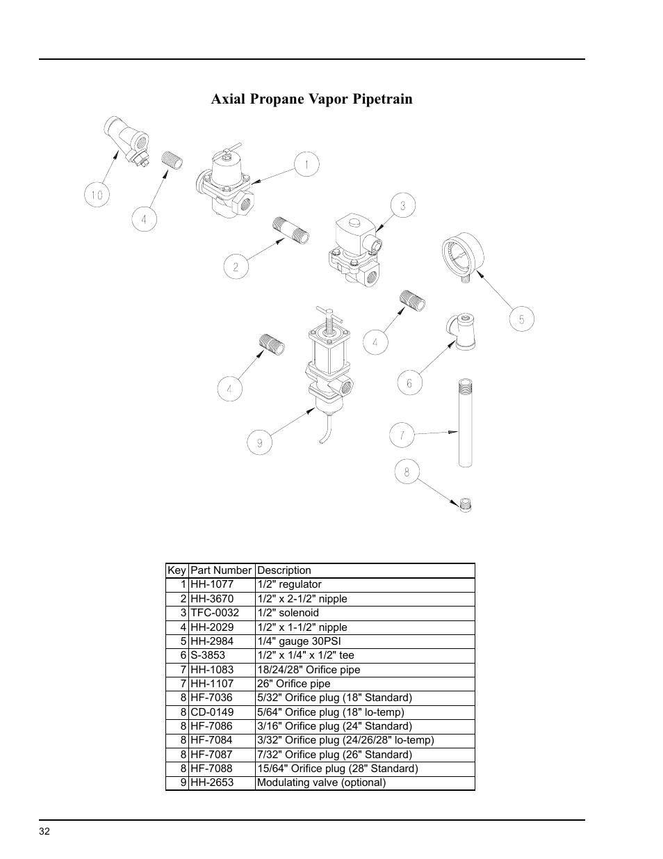 Heater parts, Axial propane vapor pipetrain | Grain Systems PNEG-553 User Manual | Page 32 / 40