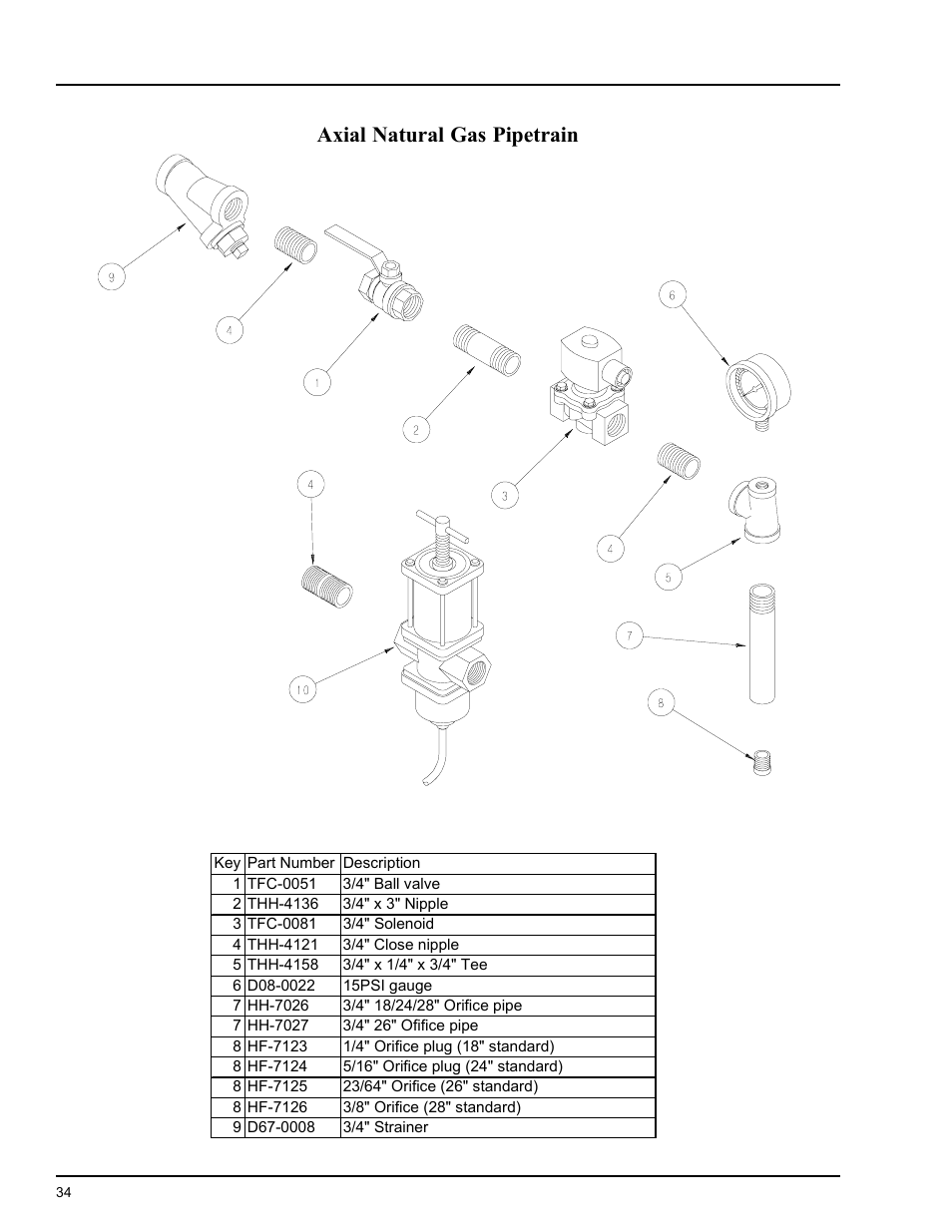 Heater parts, Axial natural gas pipetrain | Grain Systems PNEG-553 User Manual | Page 34 / 40