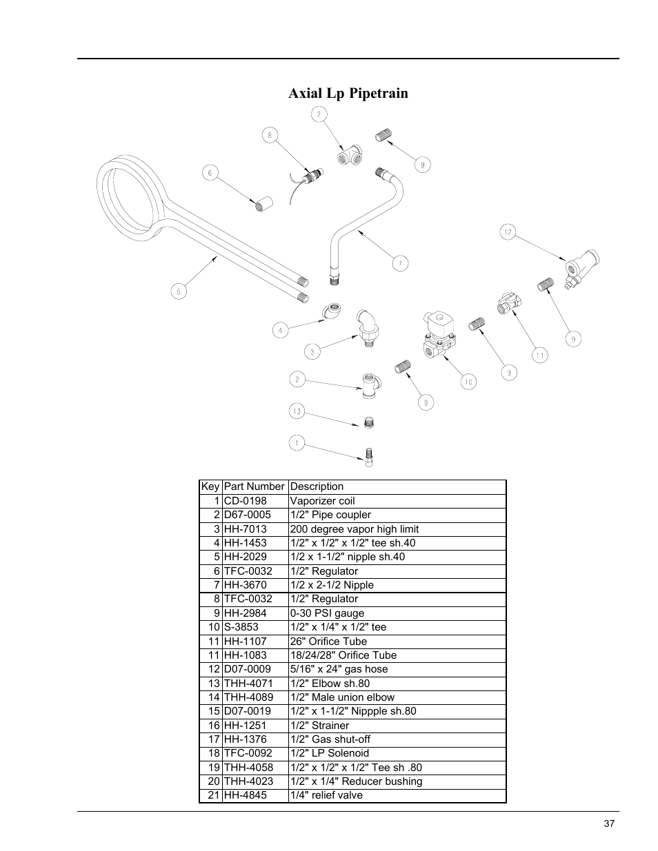 Heater parts, Axial lp pipetrain | Grain Systems PNEG-553 User Manual | Page 37 / 40