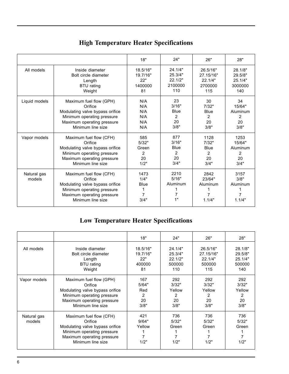 Heater installation, High temperature heater specifications, Low temperature heater specifications | Series 2000 vane axial heater | Grain Systems PNEG-553 User Manual | Page 6 / 40