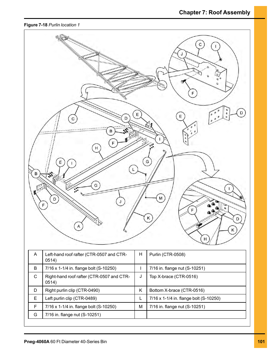 Chapter 7: roof assembly | Grain Systems Tanks PNEG-4060A User Manual | Page 101 / 168