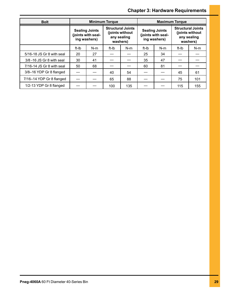 Chapter 3: hardware requirements | Grain Systems Tanks PNEG-4060A User Manual | Page 29 / 168