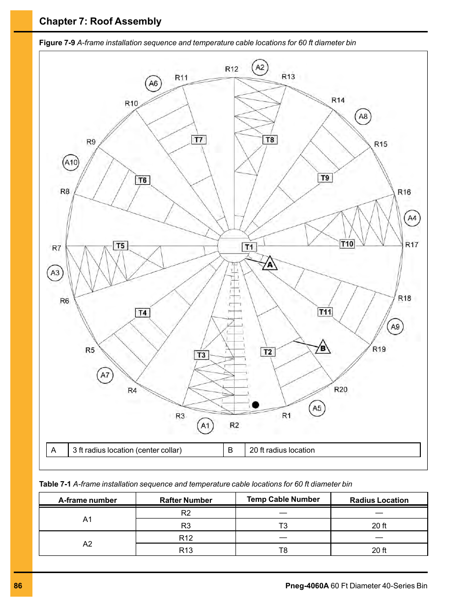 Chapter 7: roof assembly | Grain Systems Tanks PNEG-4060A User Manual | Page 86 / 168