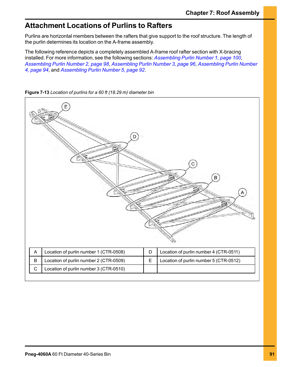 Attachment locations of purlins to rafters, Chapter 7: roof assembly | Grain Systems Tanks PNEG-4060A User Manual | Page 91 / 168