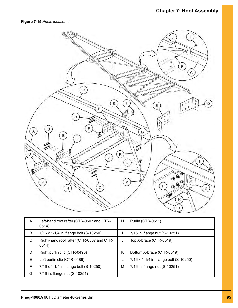 Chapter 7: roof assembly | Grain Systems Tanks PNEG-4060A User Manual | Page 95 / 168