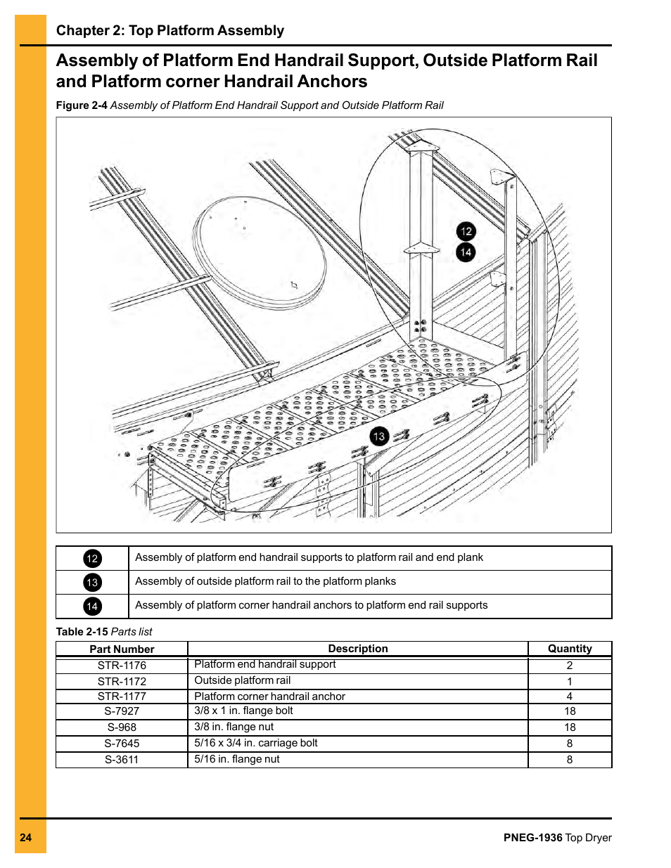 Anchors, Rail anchors, Chapter 2: top platform assembly | Grain Systems PNEG-1936 User Manual | Page 24 / 92