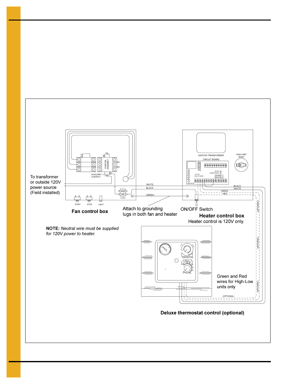 Electrical installation (460v fans) | Grain Systems PNEG-1776 User Manual | Page 16 / 50