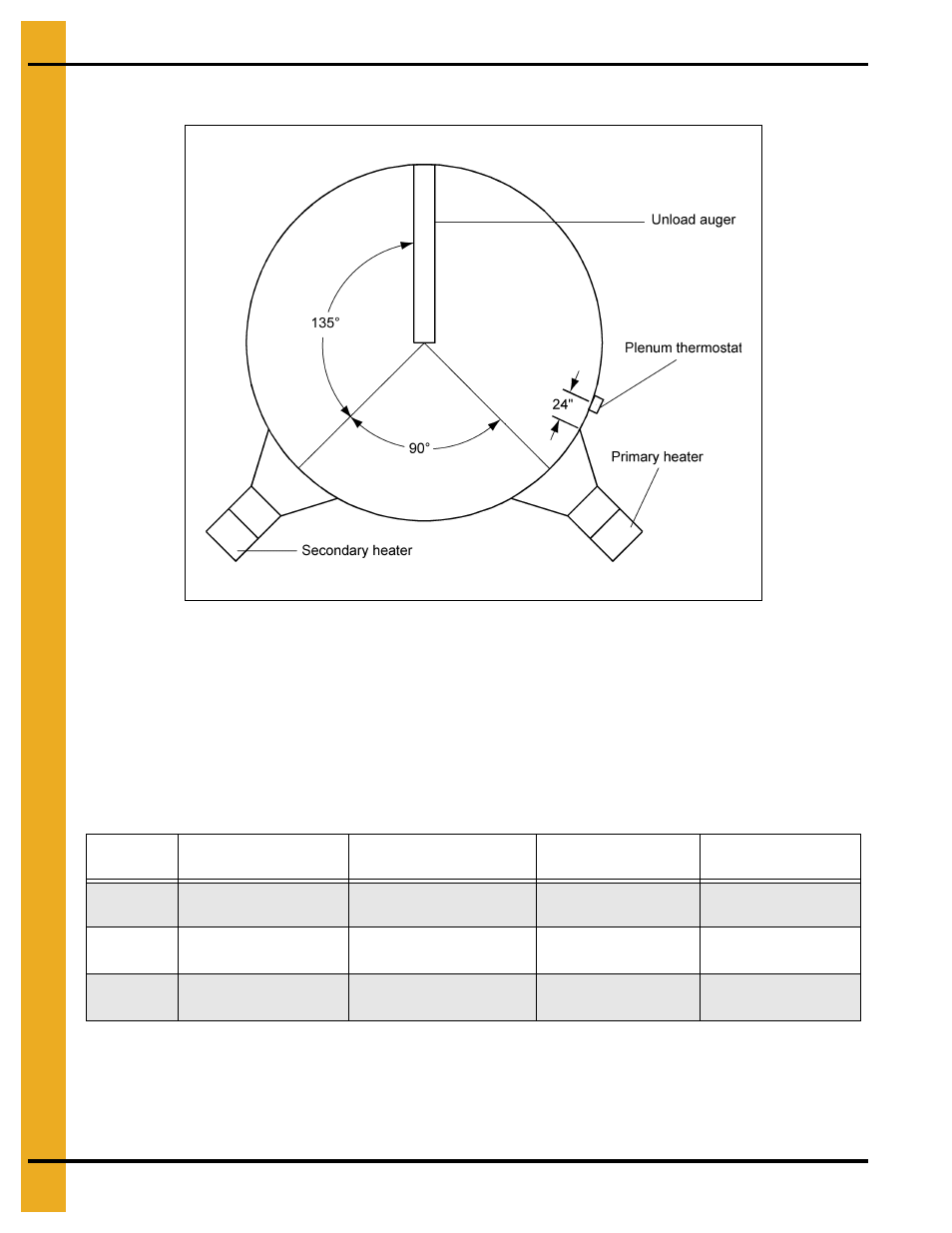 Installation and operating, Chapter 6 installation and operating, Bin configuration plenum temperatures | Bin configuration, Plenum temperatures | Grain Systems PNEG-297 User Manual | Page 14 / 32