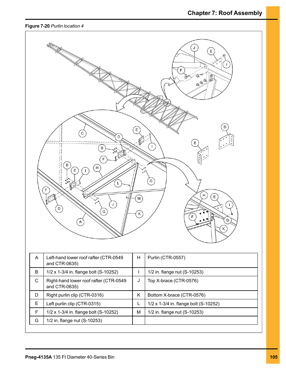 Chapter 7: roof assembly | Grain Systems Tanks PNEG-4135A User Manual | Page 105 / 190