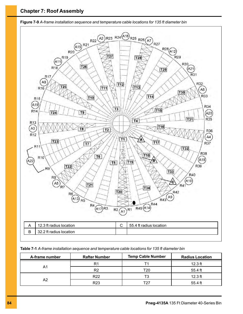 Chapter 7: roof assembly | Grain Systems Tanks PNEG-4135A User Manual | Page 84 / 190