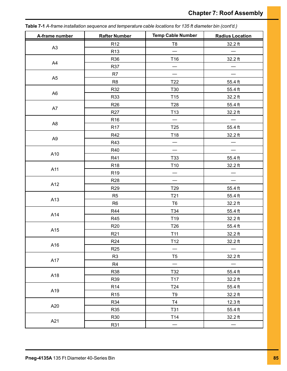 Chapter 7: roof assembly | Grain Systems Tanks PNEG-4135A User Manual | Page 85 / 190