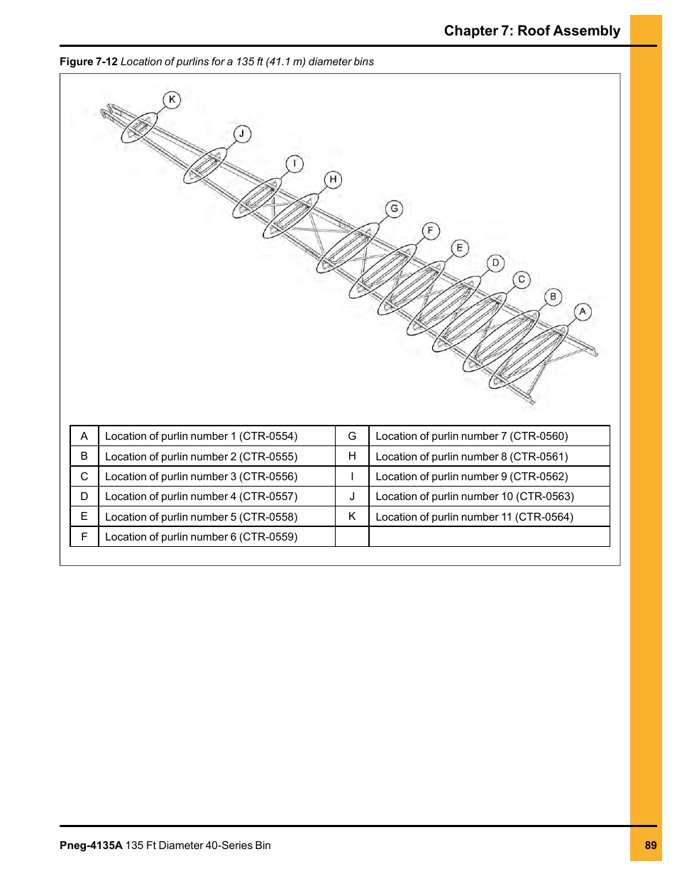 Chapter 7: roof assembly | Grain Systems Tanks PNEG-4135A User Manual | Page 89 / 190