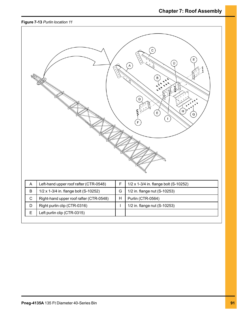 Chapter 7: roof assembly | Grain Systems Tanks PNEG-4135A User Manual | Page 91 / 190