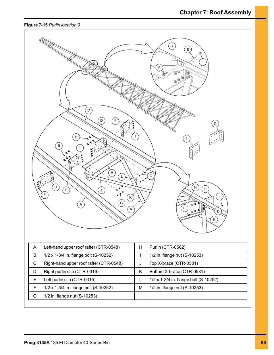 Chapter 7: roof assembly | Grain Systems Tanks PNEG-4135A User Manual | Page 95 / 190