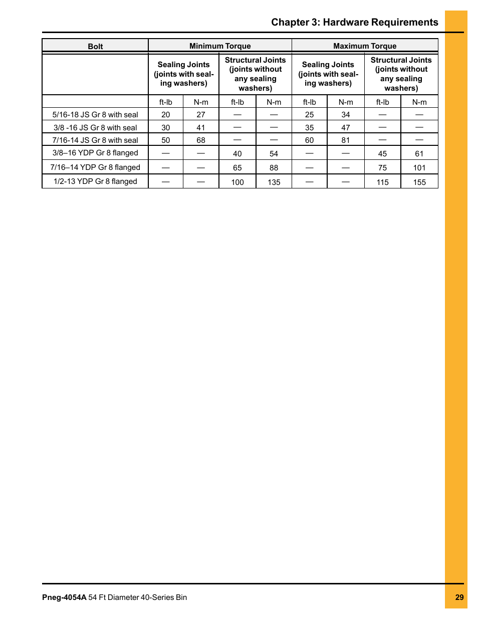 Chapter 3: hardware requirements | Grain Systems Tanks PNEG-4054A User Manual | Page 29 / 164