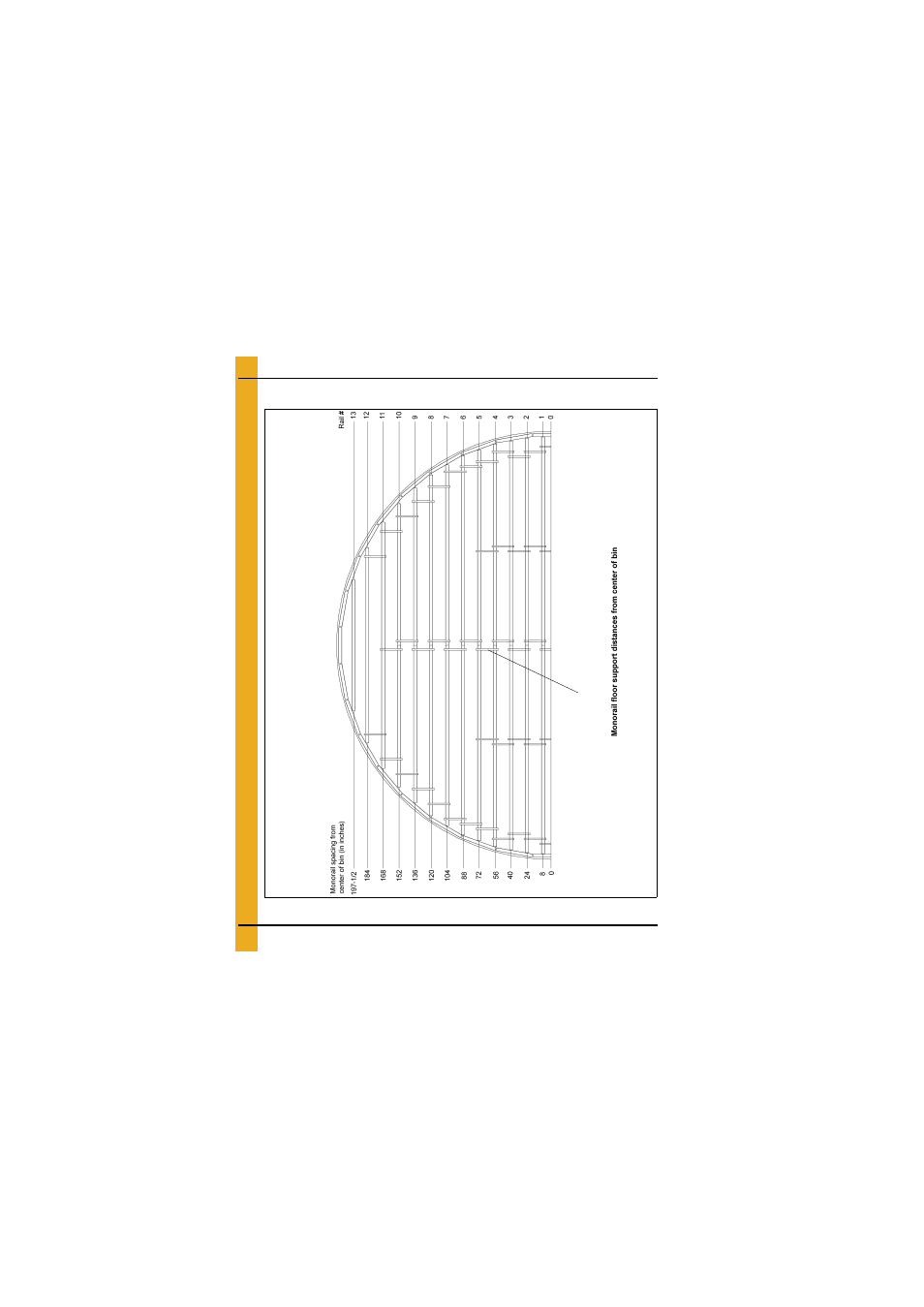 Layouts, Chapter 6 layouts, 36'-16