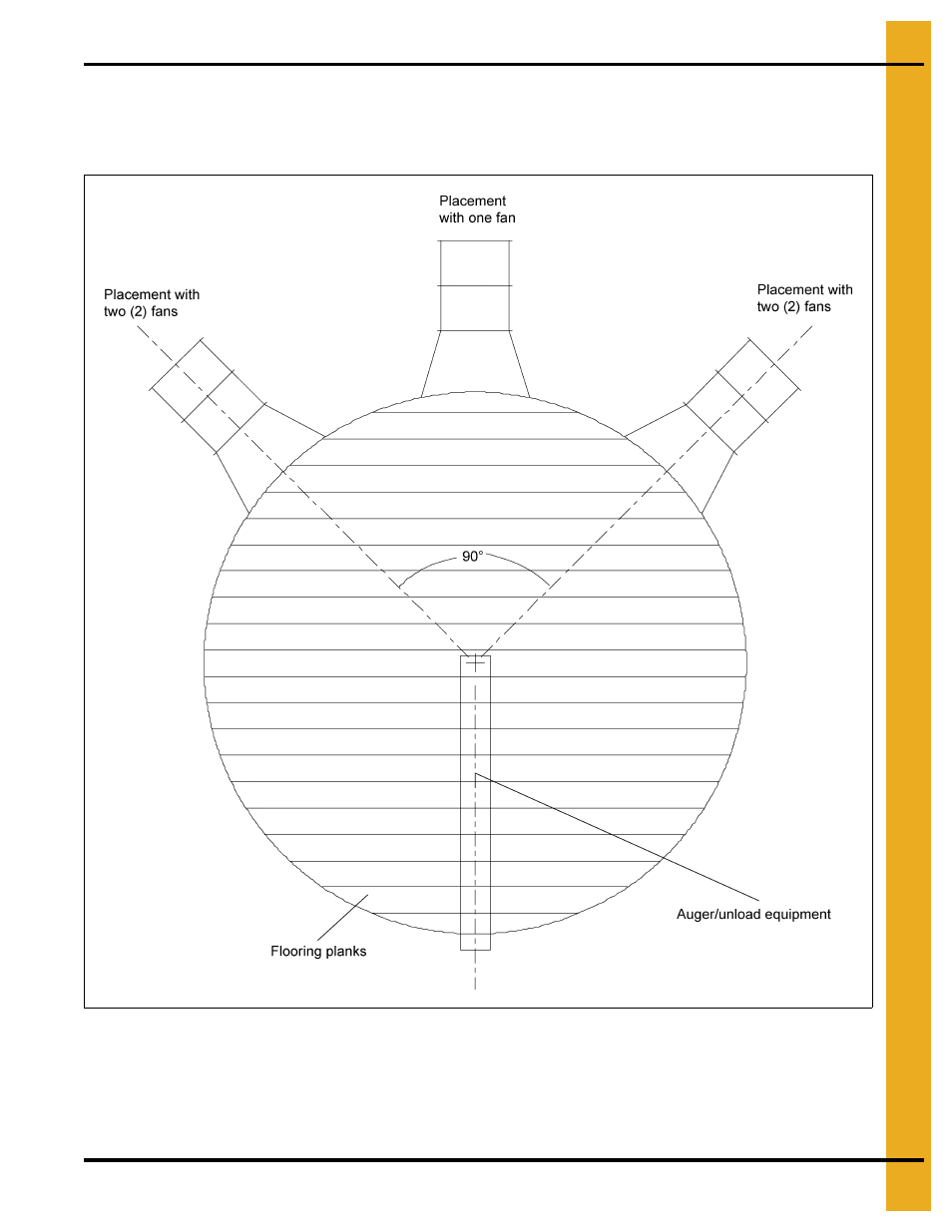 Recommended method for full floor installation, Fan placement diagram | Grain Systems Bin Flooring PNEG-222 User Manual | Page 7 / 42