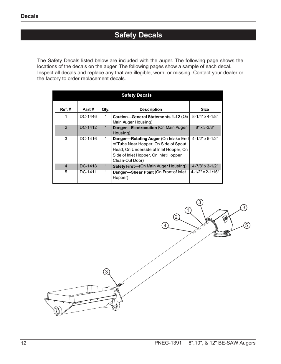 Safety decals | Grain Systems Bucket Elevtors, Conveyors, Series II Sweeps PNEG-1391 User Manual | Page 12 / 56