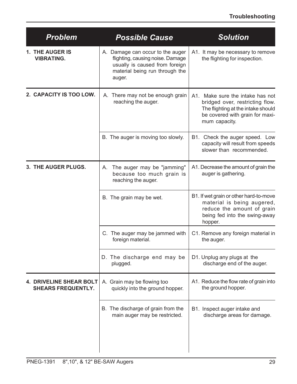 Problem possible cause solution | Grain Systems Bucket Elevtors, Conveyors, Series II Sweeps PNEG-1391 User Manual | Page 29 / 56