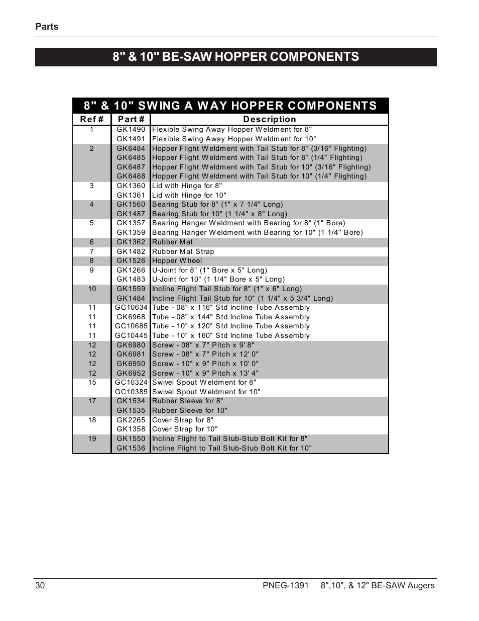 8" & 10" be-saw hopper components, 8" & 10" sw ing a w ay hopper components | Grain Systems Bucket Elevtors, Conveyors, Series II Sweeps PNEG-1391 User Manual | Page 30 / 56