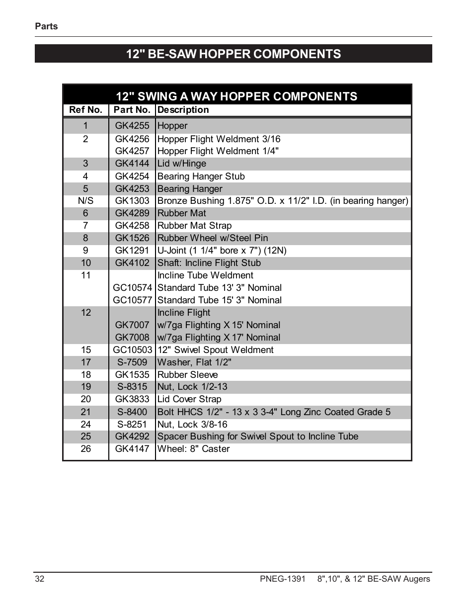 12" be-saw hopper components, 12" swing a way hopper components | Grain Systems Bucket Elevtors, Conveyors, Series II Sweeps PNEG-1391 User Manual | Page 32 / 56