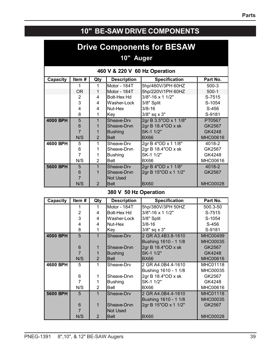 Drive components for besaw, 10" be-saw drive components, 10" auger | Grain Systems Bucket Elevtors, Conveyors, Series II Sweeps PNEG-1391 User Manual | Page 39 / 56