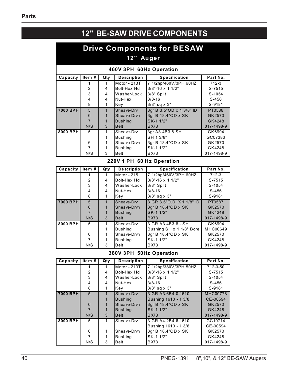 12" be-saw drive components, Drive components for besaw, 12" auger | Parts | Grain Systems Bucket Elevtors, Conveyors, Series II Sweeps PNEG-1391 User Manual | Page 40 / 56