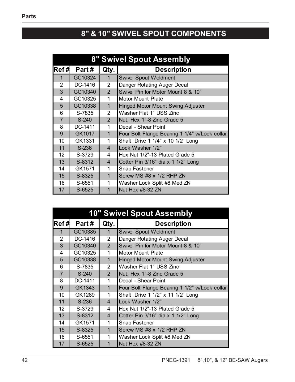 10" swivel spout assembly 8" swivel spout assembly, 8" & 8" & 10" swivel spout components, Ref # part # qty. description | Grain Systems Bucket Elevtors, Conveyors, Series II Sweeps PNEG-1391 User Manual | Page 42 / 56