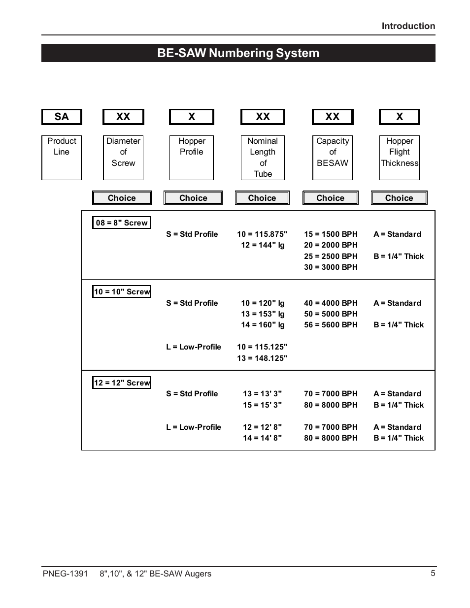 Be-saw numbering system, Sa xx x xx xx x | Grain Systems Bucket Elevtors, Conveyors, Series II Sweeps PNEG-1391 User Manual | Page 5 / 56