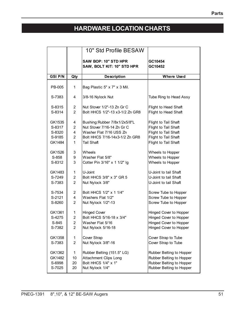 Hardware location charts, 10" std profile besaw | Grain Systems Bucket Elevtors, Conveyors, Series II Sweeps PNEG-1391 User Manual | Page 51 / 56