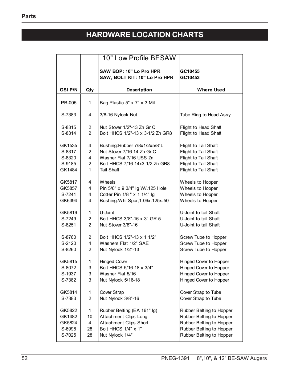 Hardware location charts, 10" low profile besaw | Grain Systems Bucket Elevtors, Conveyors, Series II Sweeps PNEG-1391 User Manual | Page 52 / 56