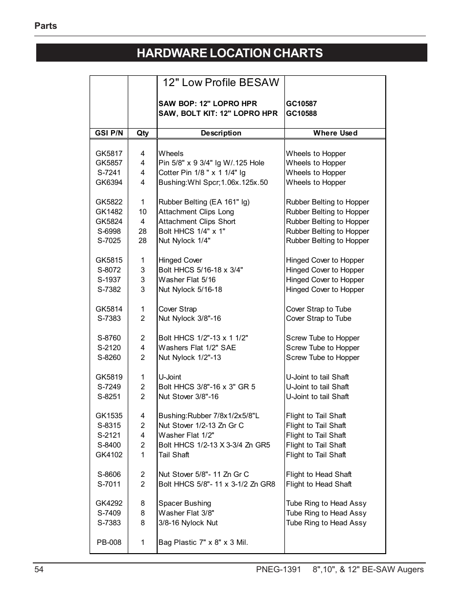 Hardware location charts, 12" low profile besaw | Grain Systems Bucket Elevtors, Conveyors, Series II Sweeps PNEG-1391 User Manual | Page 54 / 56