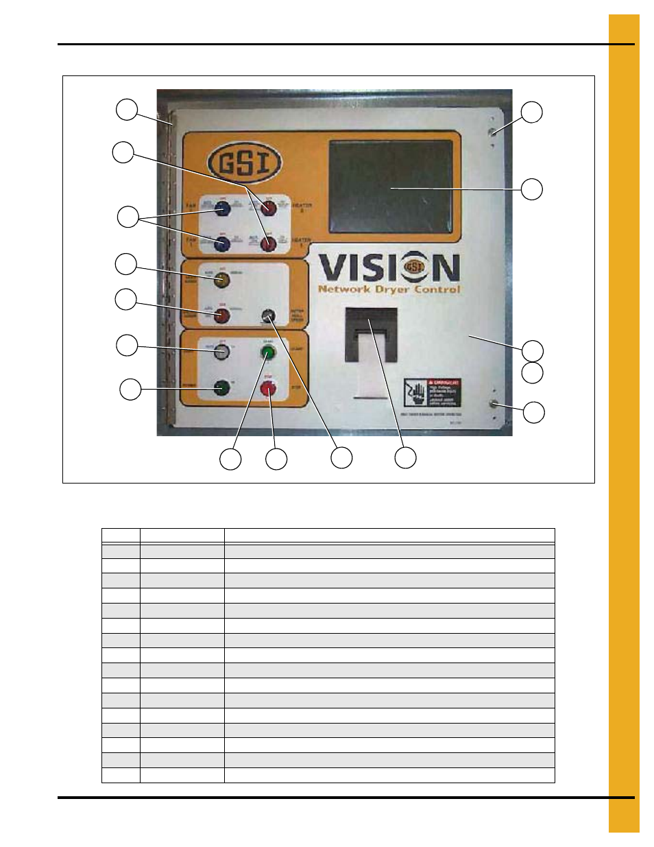 Lower control box control panel, Control boxes | Grain Systems PNEG-1403 User Manual | Page 63 / 76