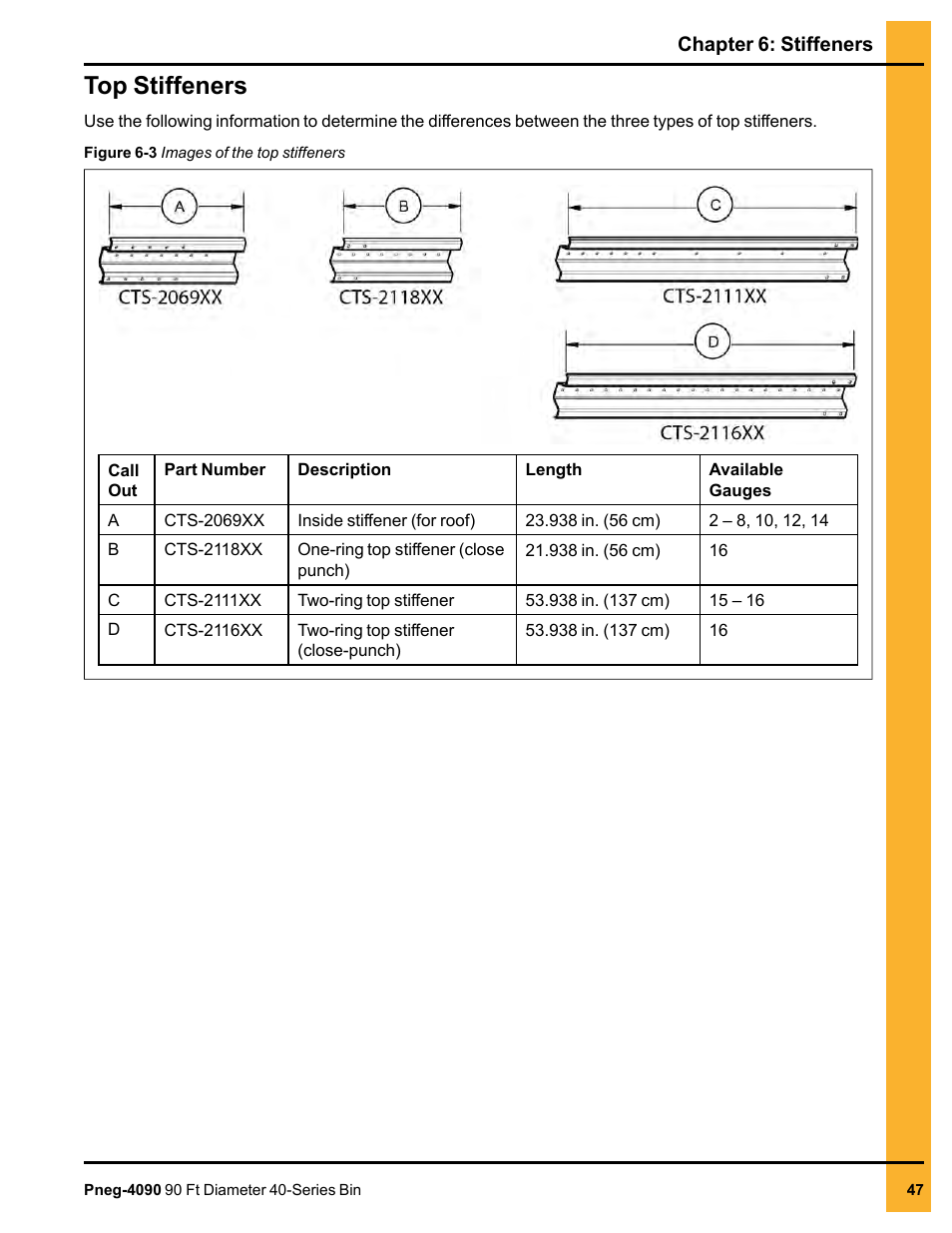 Top stiffeners | Grain Systems Tanks PNEG-4090 User Manual | Page 47 / 168