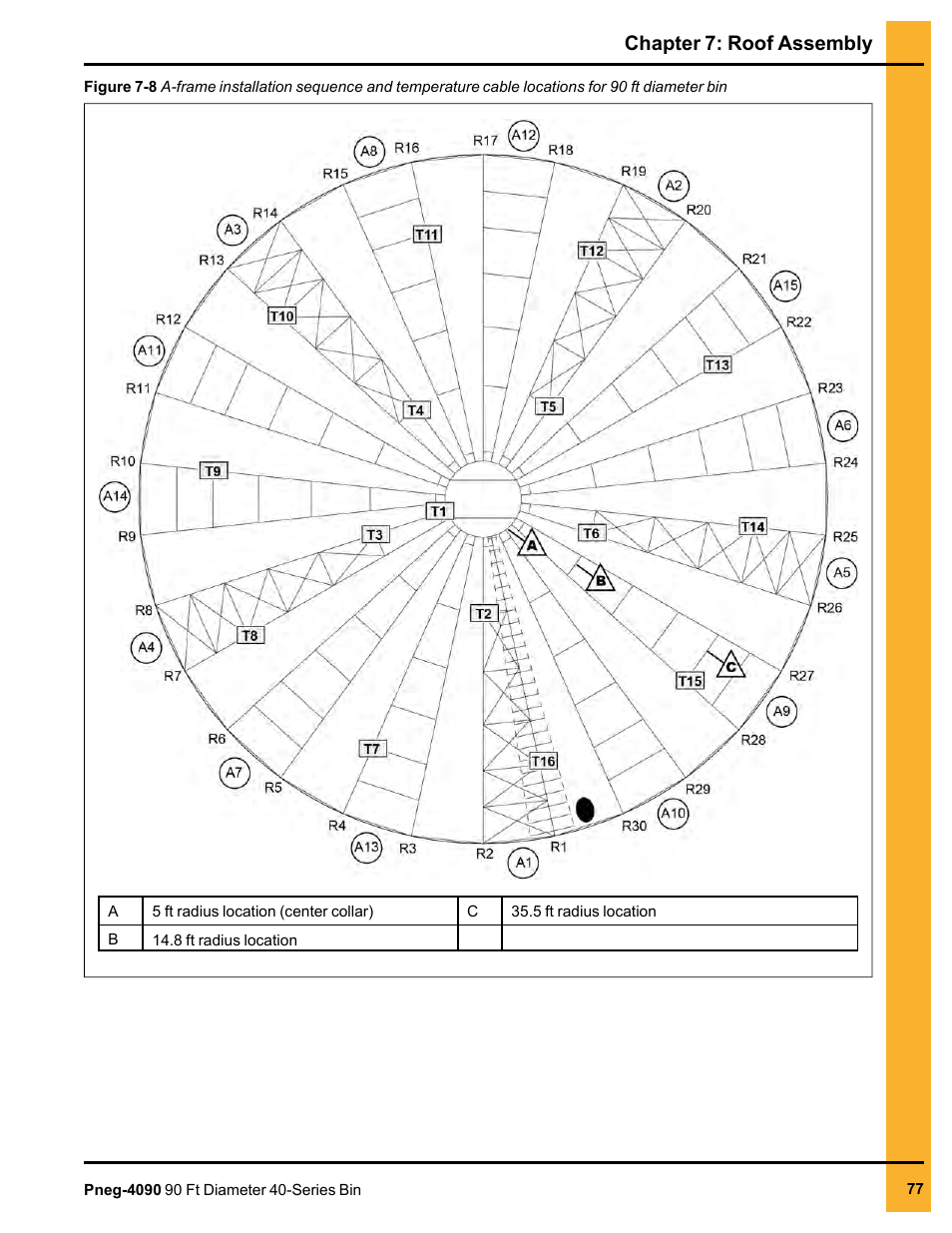 Chapter 7: roof assembly | Grain Systems Tanks PNEG-4090 User Manual | Page 77 / 168