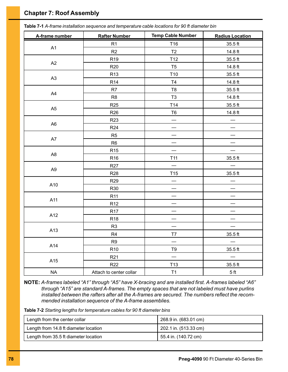 Chapter 7: roof assembly | Grain Systems Tanks PNEG-4090 User Manual | Page 78 / 168