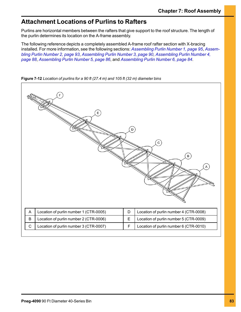 Attachment locations of purlins to rafters, Chapter 7: roof assembly | Grain Systems Tanks PNEG-4090 User Manual | Page 83 / 168