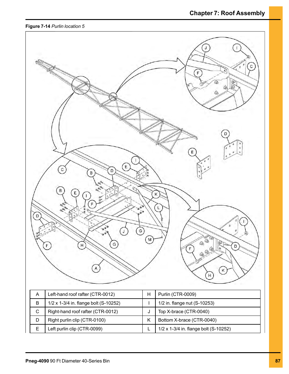 Chapter 7: roof assembly | Grain Systems Tanks PNEG-4090 User Manual | Page 87 / 168