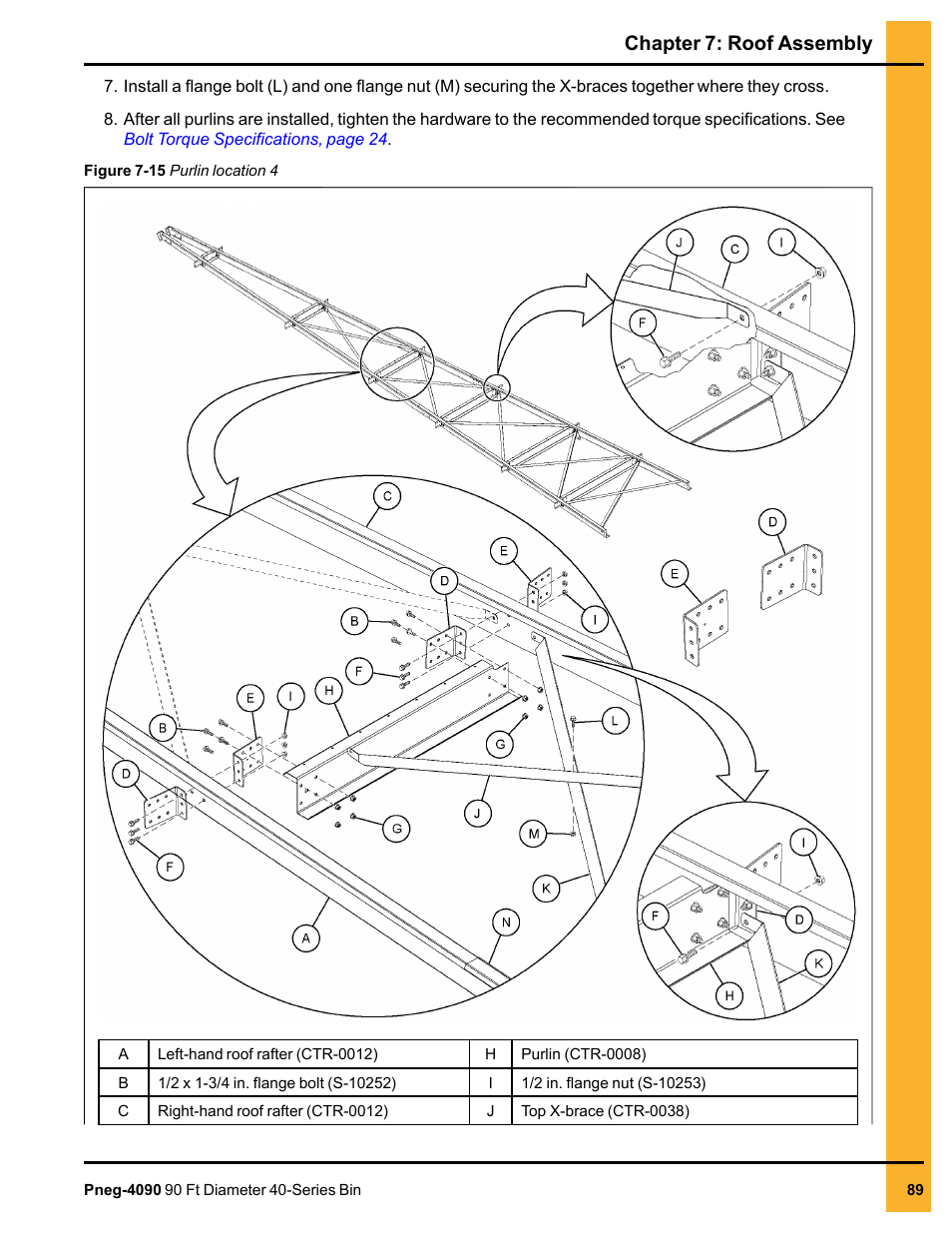 Chapter 7: roof assembly | Grain Systems Tanks PNEG-4090 User Manual | Page 89 / 168