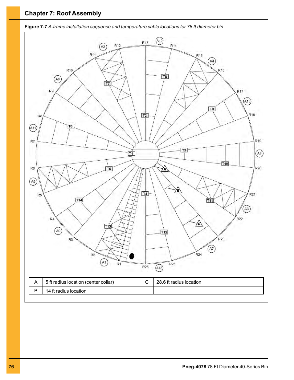 Chapter 7: roof assembly | Grain Systems Tanks PNEG-4078 User Manual | Page 76 / 162