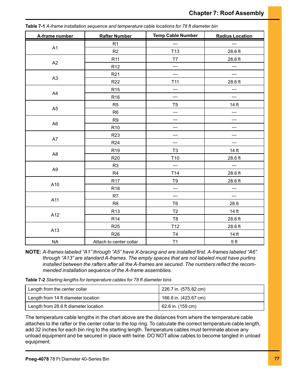 Chapter 7: roof assembly | Grain Systems Tanks PNEG-4078 User Manual | Page 77 / 162