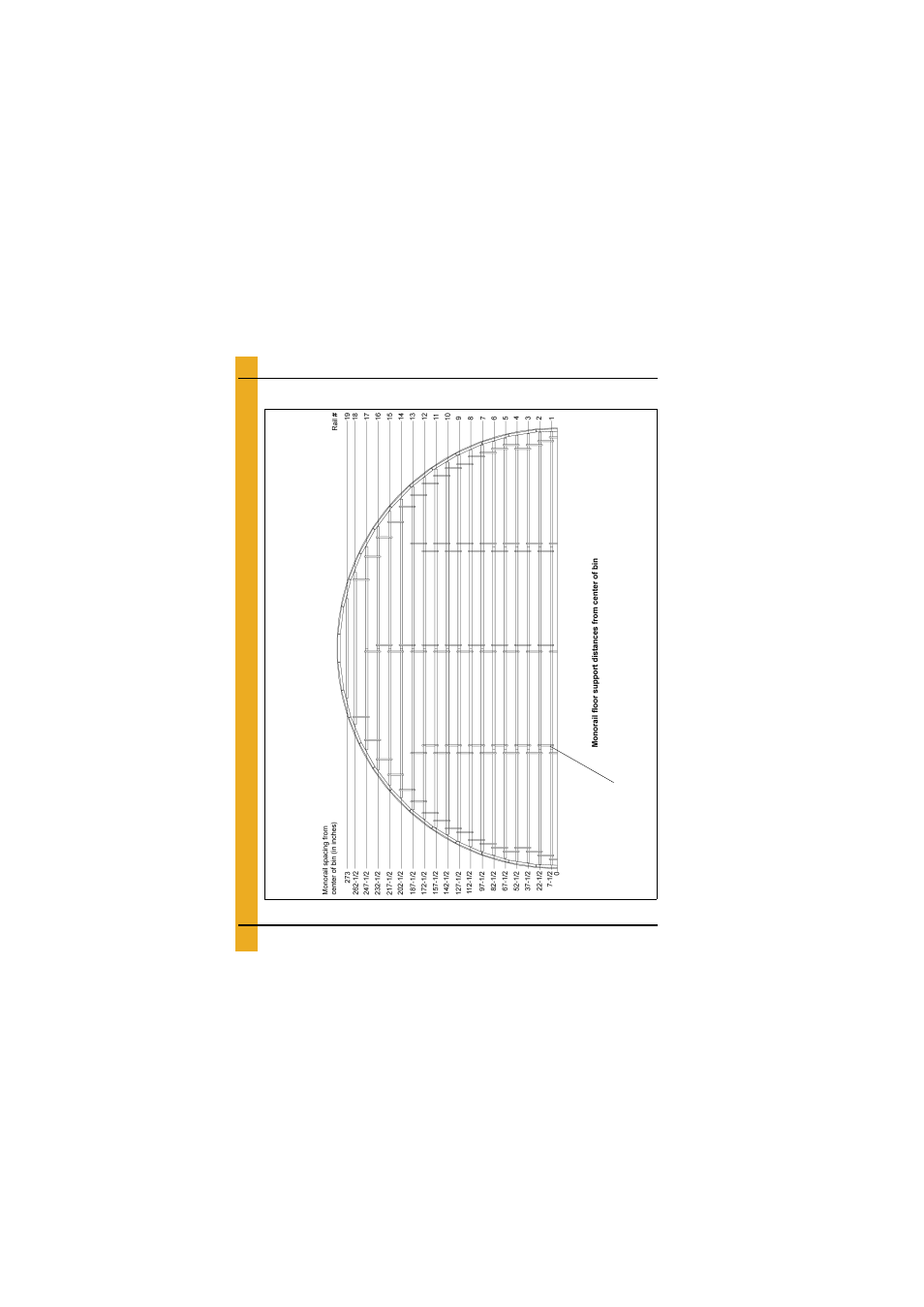 Layouts, Chapter 6 layouts, 48'-15