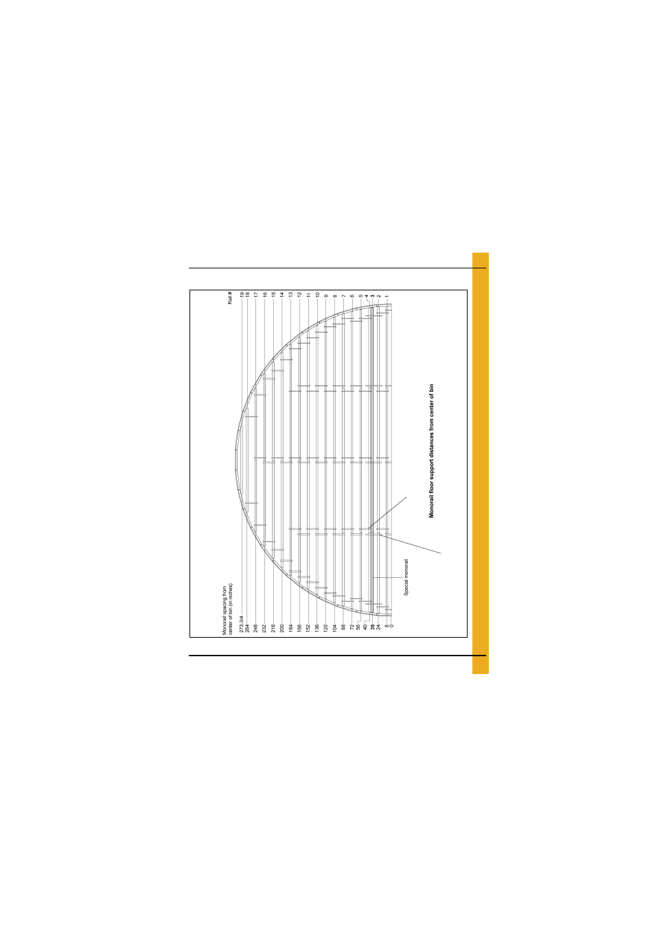 Layouts, 48'-16