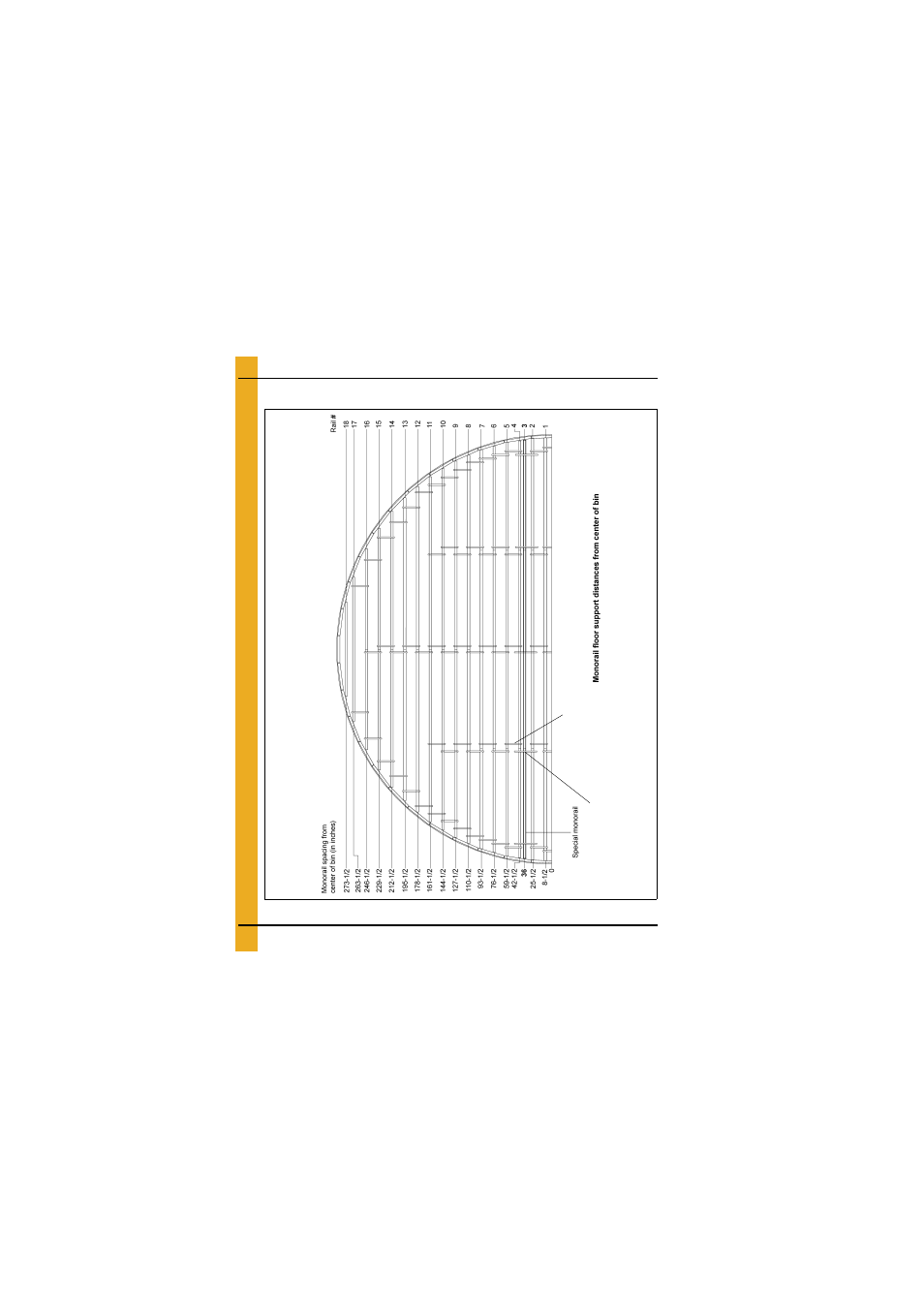 Layouts, 48'-17